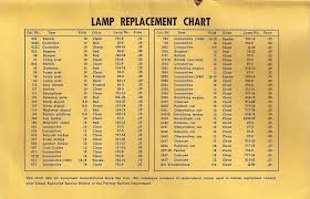 Miniature Lamp Chart Oregonuforeview Com