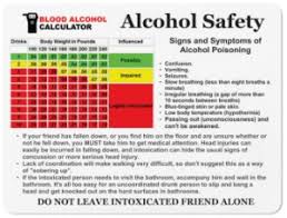 Blood Alcohol Poisoning Blood Alcohol Calculator