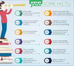 coaching insutes for iit jee main