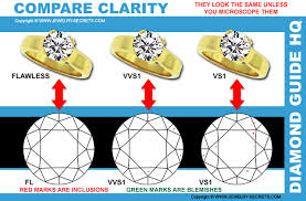 Vs Clarity Diamonds Jewelry Secrets
