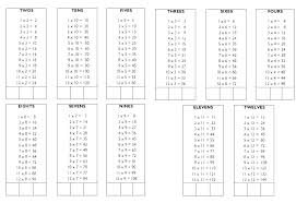 Free Printable Times Tables Chart Csdmultimediaservice Com