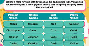 252 boy names that start with c