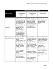 159175234 Xmgt 216 Week 1 Checkpoint Ethical Theories Chart
