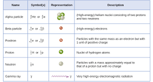 3 1 Nuclear Chemistry And Radioactive Decay Chemistry