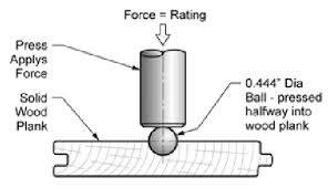 Wood Floor Hardness Ratings How Important Is The Janka Test