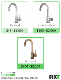 2021 cost to install kitchen faucet