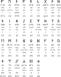 Old English Alphabet Chart Alphabet Image And Picture