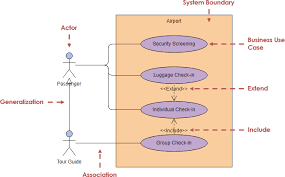 Visual Paradigm Online gambar png