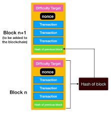 Blockchain is transparent in the sense that it allows users access to transactions. Understanding How Blockchain Works