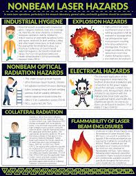 non beam laser hazards for laboratory