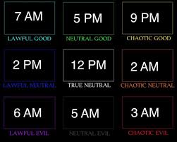 Times Of The Day Alignment Chart Meme And Explanations Steemit