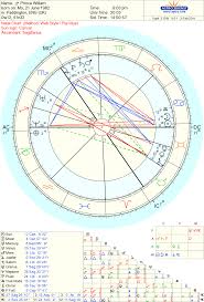 Prince Williams Chart Healing Through Relationships