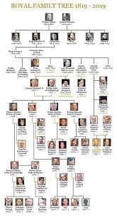 Queen Elizabeth Ii Family Tree Queens Full Family Tree