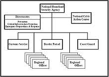 U S Commission On National Security 21st Century Wikipedia