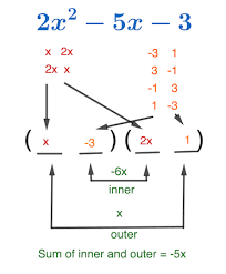 Quadratic Trinomial Definition
