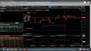 Stock Market Technical Analysis Software Nifty Technical