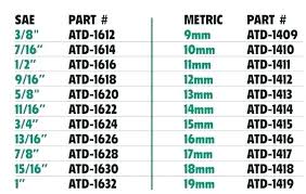Socket Sizes Standard Chart Breitlingmens Co