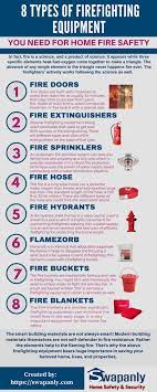 8 types of firefighting equipment you