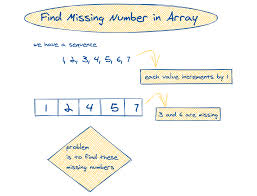 alaily find missing number in array