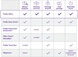 Packing And Shipping Supplies Services Tips Fedex