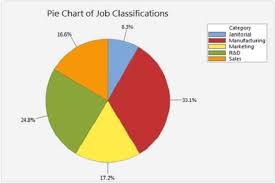pie chart voary for ielts