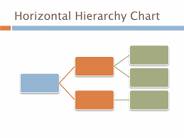 Horizontal Hierarchy Chart Business Charts Templates