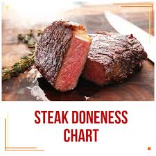 Doneness Charts The Perfect Steak Co