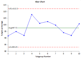 The Estimated Standard Deviation And Control Charts Bpi