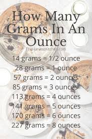 how many grams in an ounce the