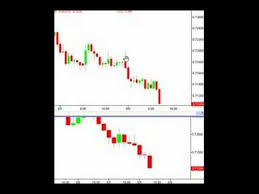 nial fuller s action trading