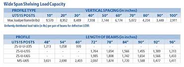 Steel King Beam Capacity Chart New Images Beam