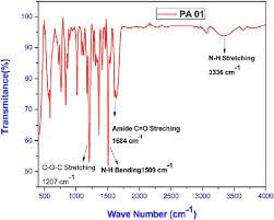 ir spectrum of poly ether amide s pa 01