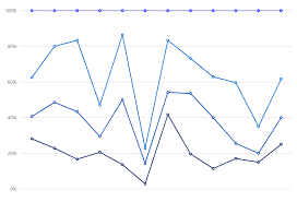 Beautiful Html5 Angular 100 Stacked Line Chart Graph