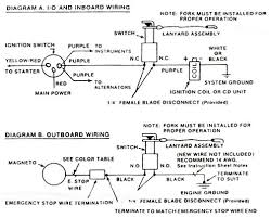 I need the wiring diagram for a 1975 camaro ignition system. Https Pdf4pro Com Cdn Completely Before You Begin Installation Marine 220b2b Pdf