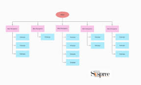 creating a sitemap in 2023 the