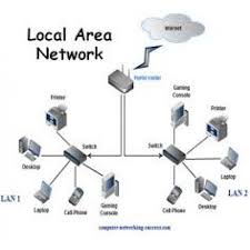 Download office lan shareware, freeware, demo, software, files. Lan Wired Wifi Telecommunication Networking For Home Office