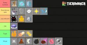 A one piece legendary devil fruit tier list to guide new players подробнее. Blox Fruit Tier List Blox Fruits Sword Ranks Tier List Community Rank I Actually Enjoyed This And Will Be Looking To Do More In The Future Sample Product Tupperware