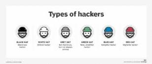 Image result for RED HAT HACKER AND BLUE PHILS MAN