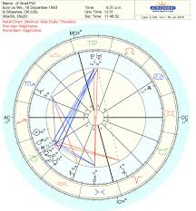 how to read a natal birth chart a