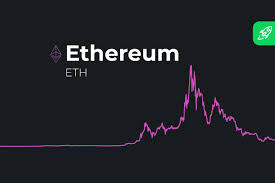 In other words, i now believe that ethereum's price rise. Ethereum Eth Price Predictions 2021 2022 And 2025