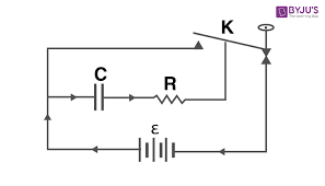 Charging And Discharging Of Capacitor