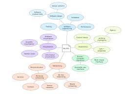 Developing a Critical Literature Review for Project Management     Research Guides   New Jersey Institute of Technology Screenshot of the draft of a new paper