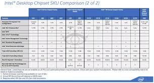 Leaked Intel Comparison Of Upcoming Socket 1151 Z170 Chipset