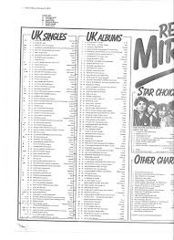 Every Uk 1 Single Of 1979 Discussion Thread Page 3