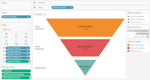 How To Build A Shape Funnel In Tableau And When To Use