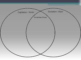 Karl Marx Vs Adam Smith Venn Diagram Kozen Jasonkellyphoto Co