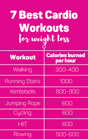 7 best cardio workouts for weight loss
