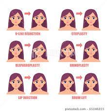 types of plastic surgery on the face