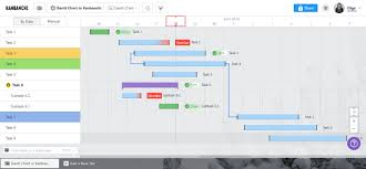 Gantt Chart Project Management Tool Inside Kanban App