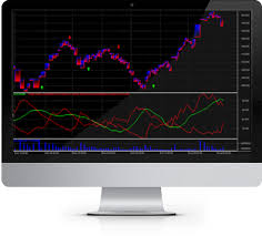 Stockchartx C Financial Stock Chart Component Library With